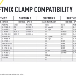 Magura Shiftmix 3 Lever Adapter For SramTrigger For Both Left And Right